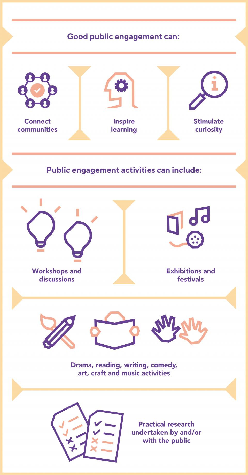 Public engagement as a two way process