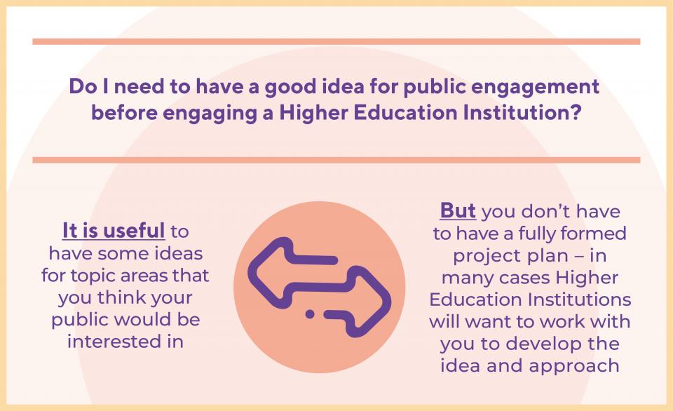 Ideas for public engagement