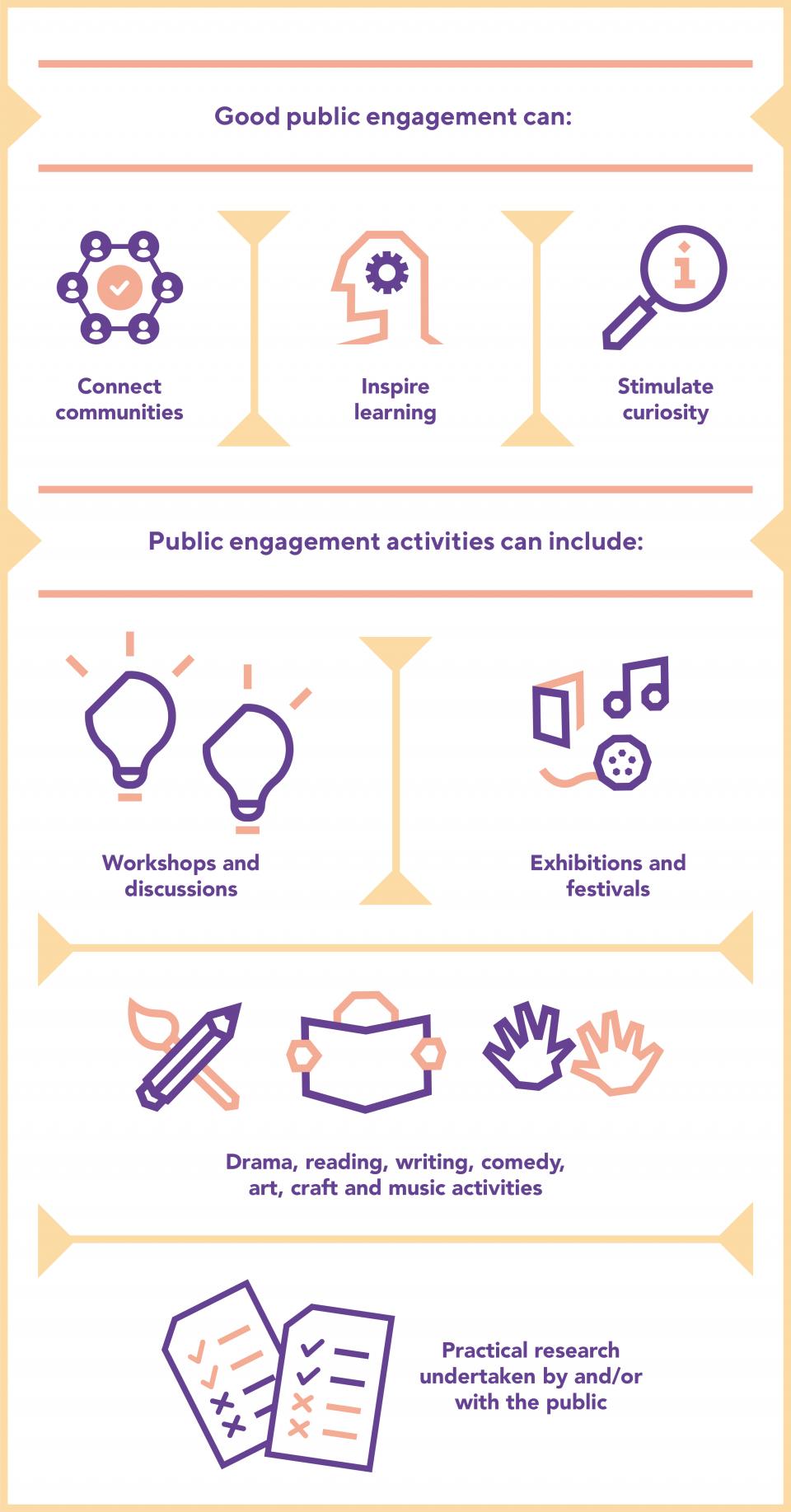 Introduction To Public Engagement With Research In Libraries | Engaging ...