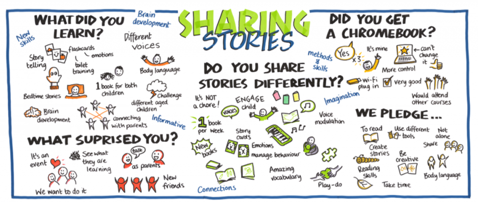 Sharing stories graphic