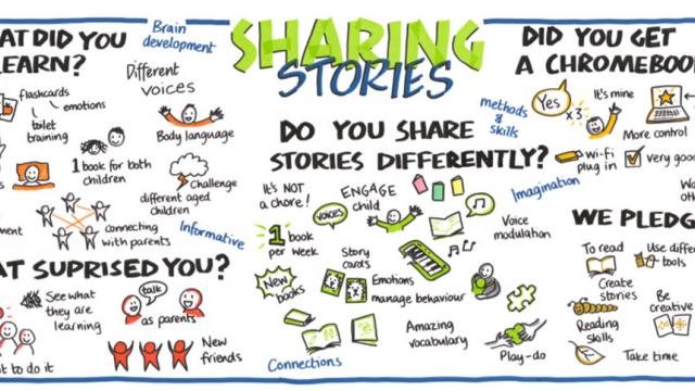 Sharing Stories